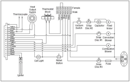[Hearth.com] wiring harness for a Quadrafire Mt. Vernon