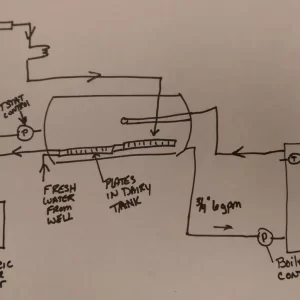 Plumbing schematic