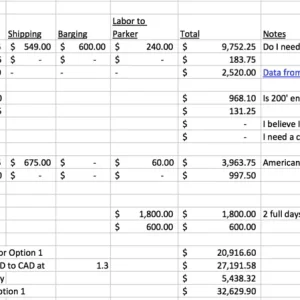 large system cost estimate