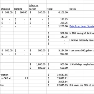 small system cost estimate