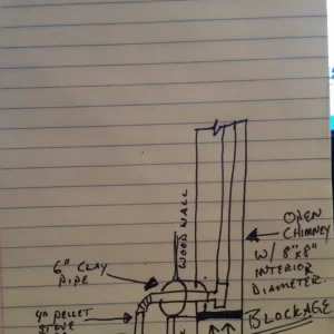 ChimneyDiagram