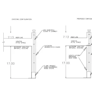 Chimney Setup