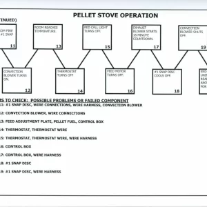 QF_Castile_Flowchart_Page2