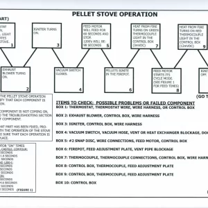 QF_Castile_Flowchart_Page1