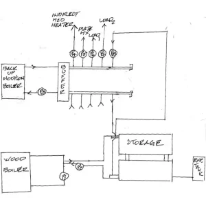 heating system 3/08