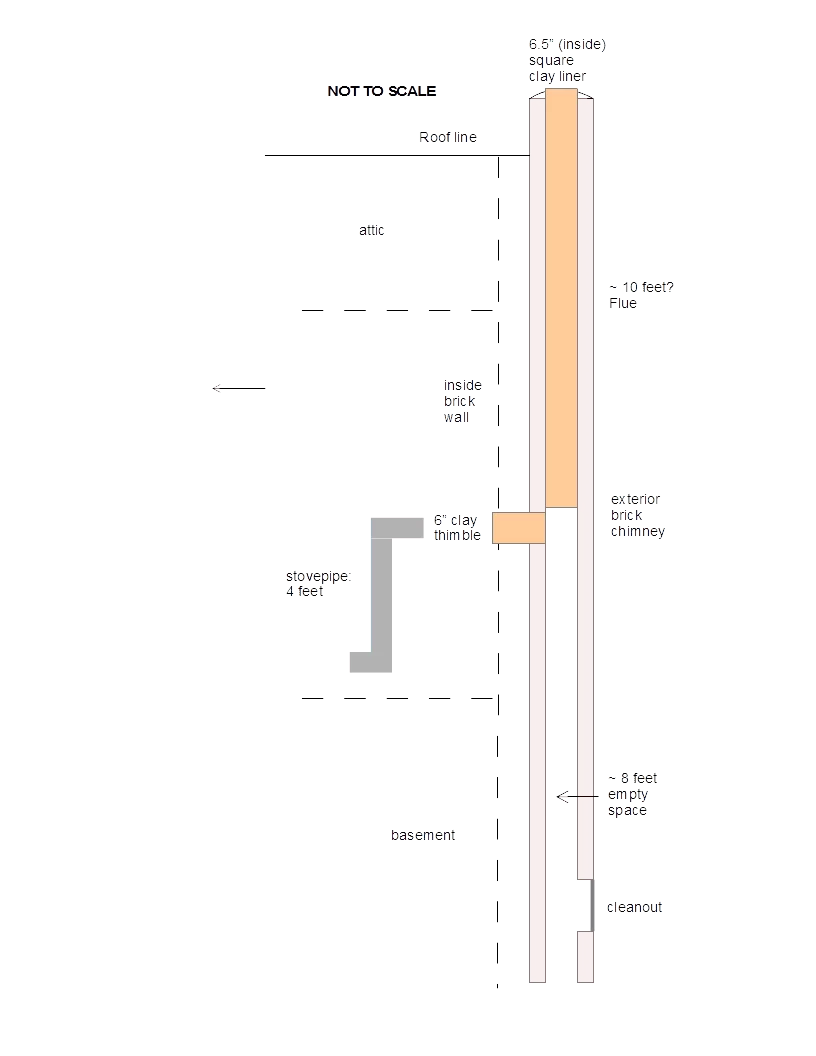 chimney diagram