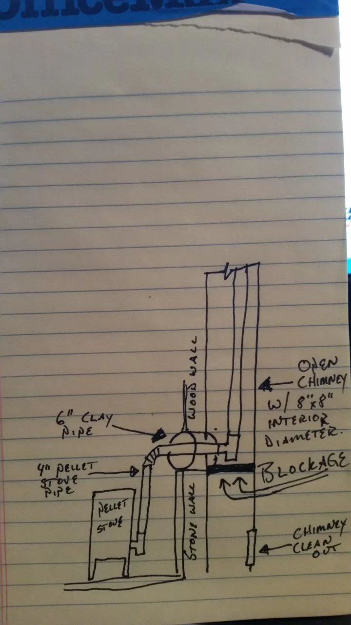 ChimneyDiagram