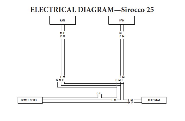 electrical