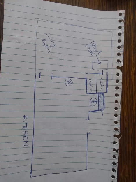 Kitchen layout