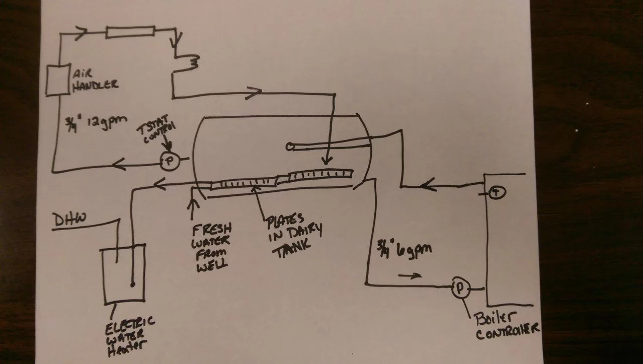 Plumbing schematic