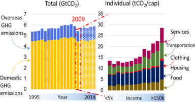 www.sciencedirect.com