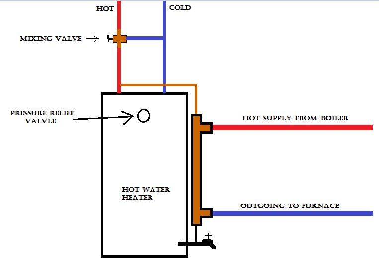 [Hearth.com] Sidearm install question