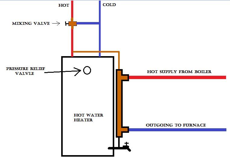 Sidearm install question