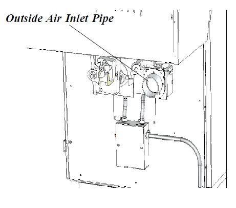 Harman PF-100 flame shape and behavior