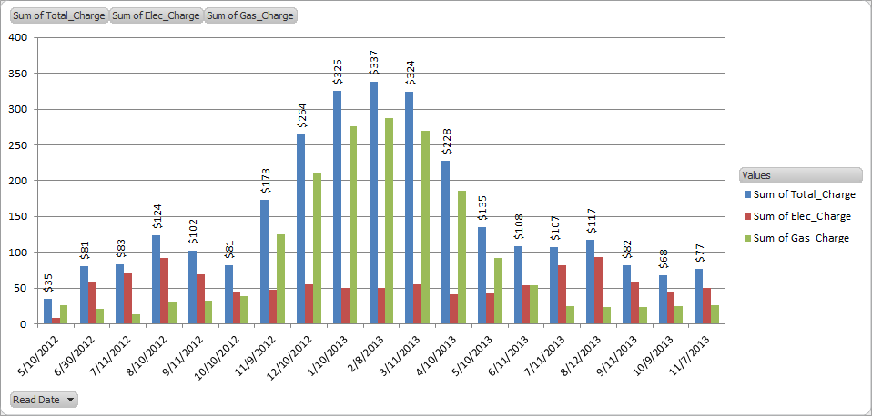 Ye Olde Heating Bill (Chart)