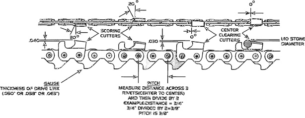 Anybody got the Grandberg Alaskan mill for your saw?