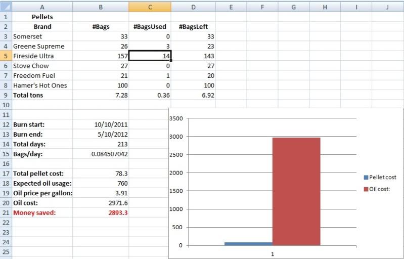 [Hearth.com] October burn  bag count