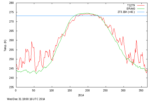 Winter Update.