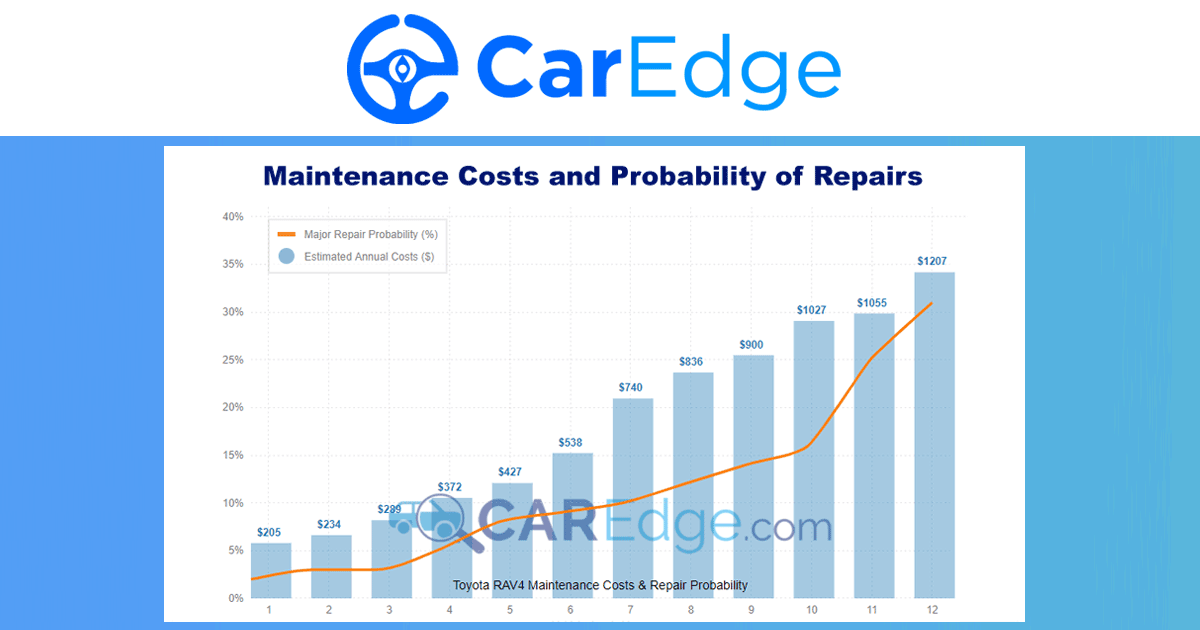 caredge.com