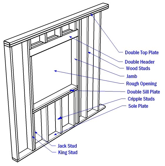 [Hearth.com] Quick question...?