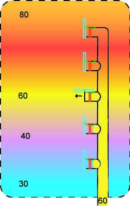 Stratified storage tank