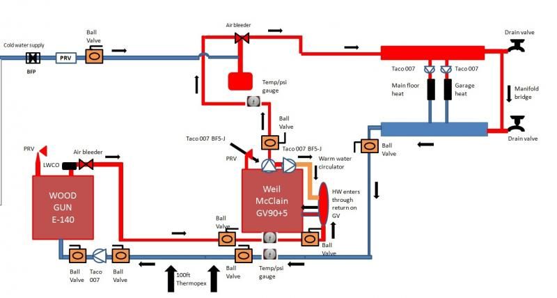 [Hearth.com] WoodGun E140 installation questions