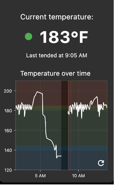 EKO Boiler monitor