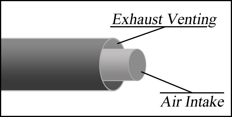 Cleaning "coaxial" pipe...