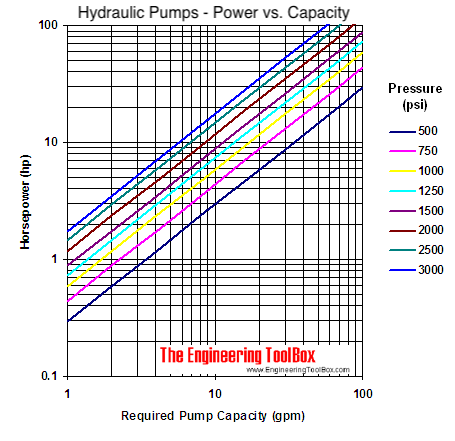 Which hydraulic pump to buy