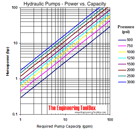 [Hearth.com] Which hydraulic pump to buy
