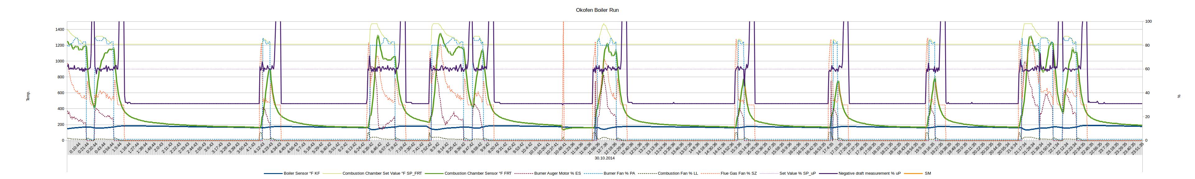 [Hearth.com] Mesys pellet boiler and radiant floor