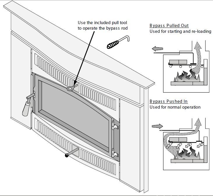 [Hearth.com] Please help me choose the right flush-face insert