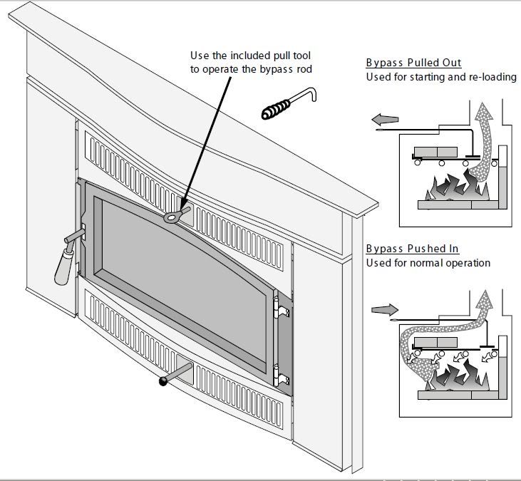 Please help me choose the right flush-face insert