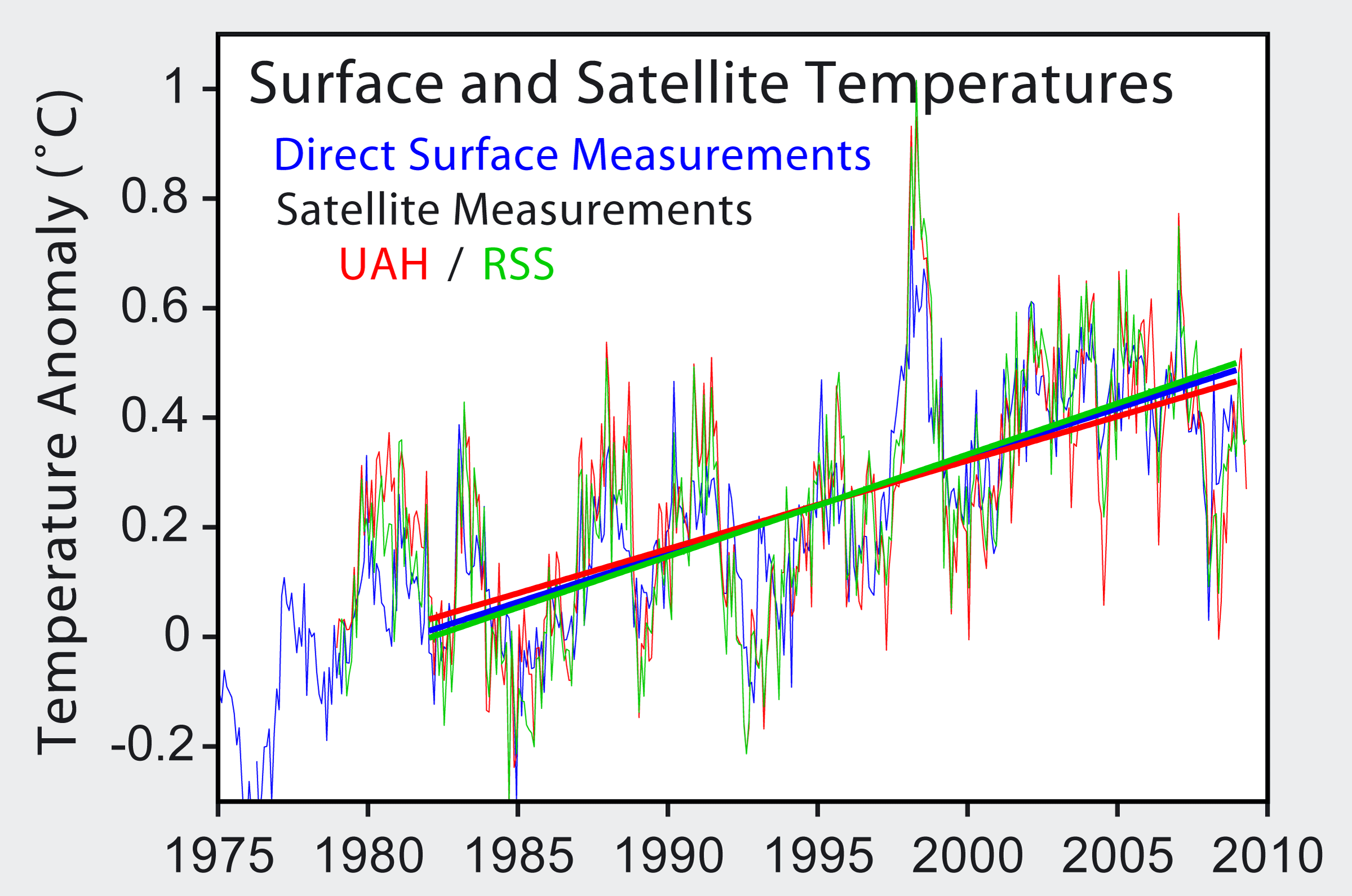 Conservative Argument on Climate Change