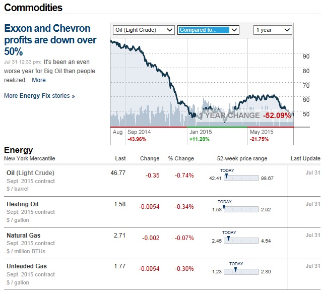 [Hearth.com] Heating Oil prices put Pellets on back burner.