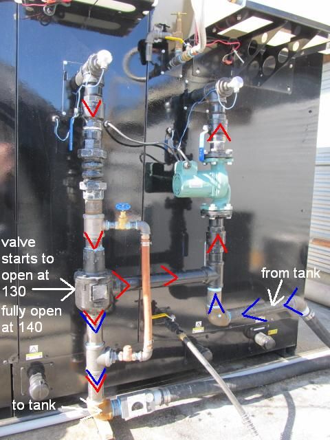 Boiler return temperature control