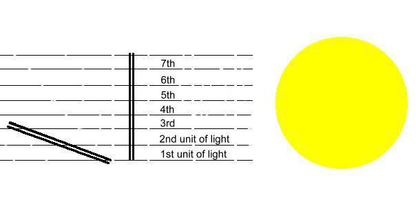 [Hearth.com] Solar Power