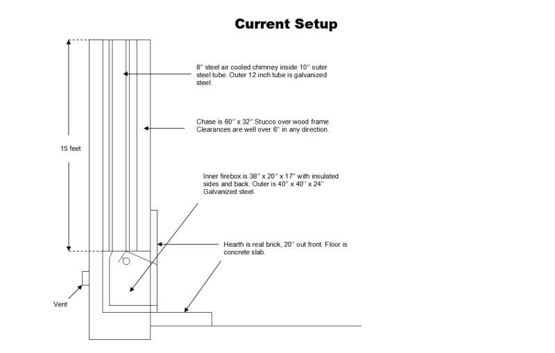 Connecting Duravent Class A to Duravent Double Wall Stove Pipe