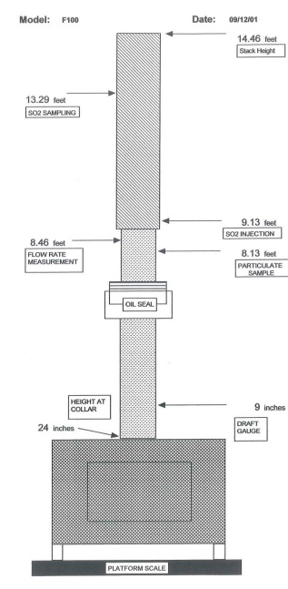 F100 Should I add chimney height?