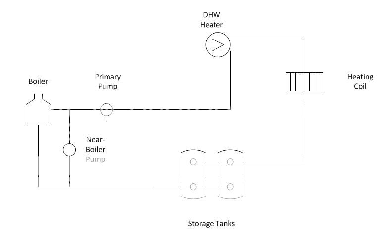 Plumbing multiply storage tanks