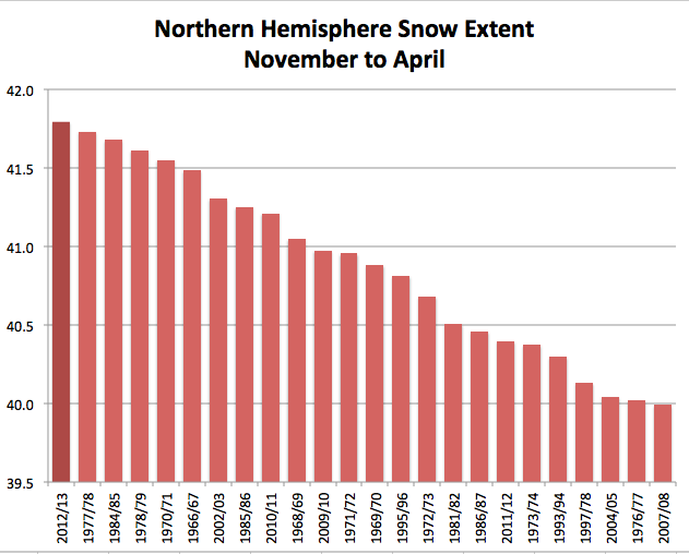 [Hearth.com] SNOWING?, May 17th   :-(