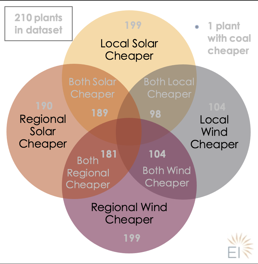 energyinnovation.org