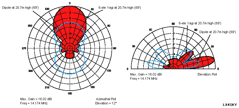 [Hearth.com] Silly TV antenna question