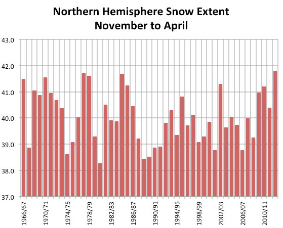 [Hearth.com] SNOWING?, May 17th   :-(