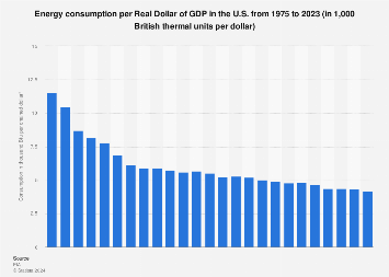 www.statista.com