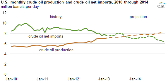 monthlycrude.png