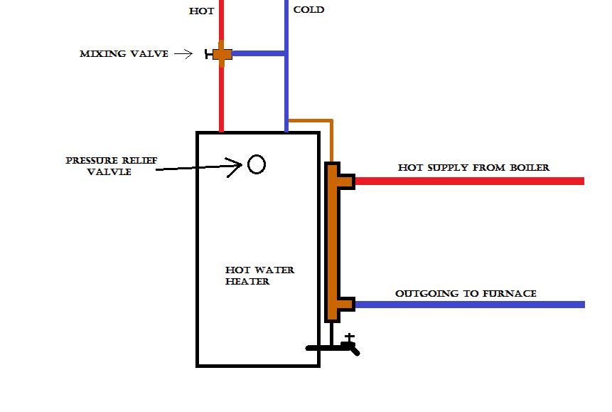 Sidearm install question