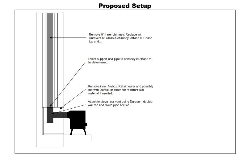 Connecting Duravent Class A to Duravent Double Wall Stove Pipe