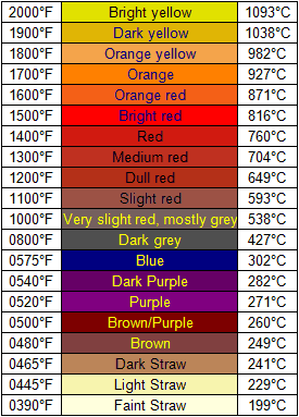 New to wood heat - a few questions (and a lot of background info)