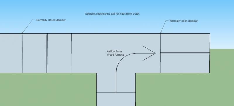 [Hearth.com] Full thermostatic control for wood furnace-would this work?